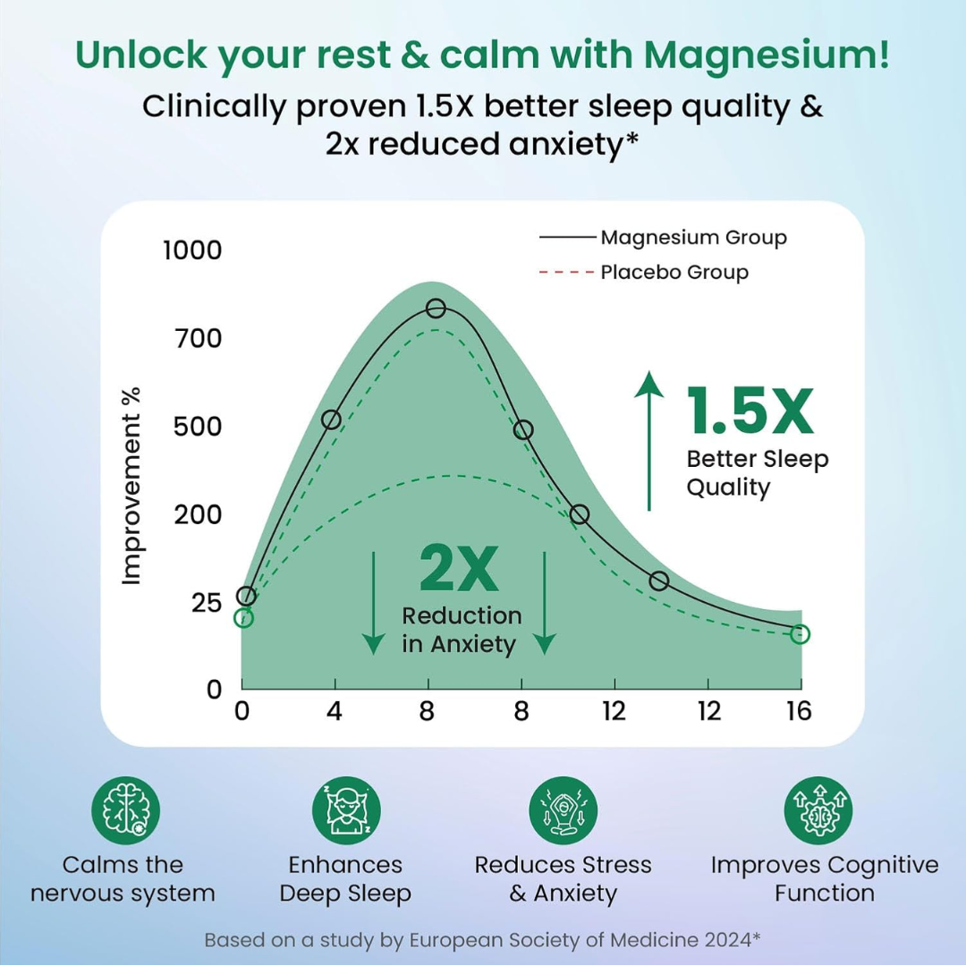 Magnesium Glycinate